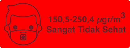 Sangat Tidak Sehat